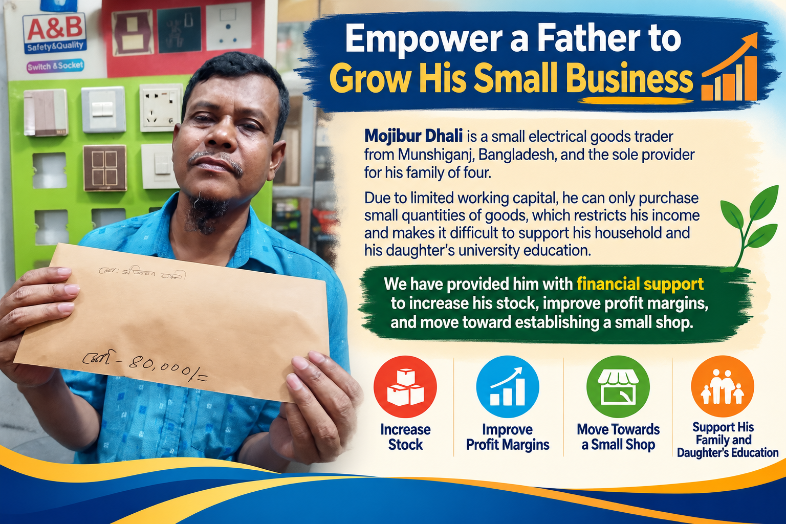 Empower a Father to Grow His Small Business