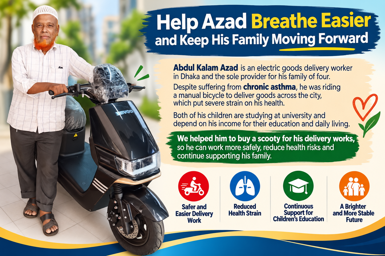 Help Azad Breathe Easier